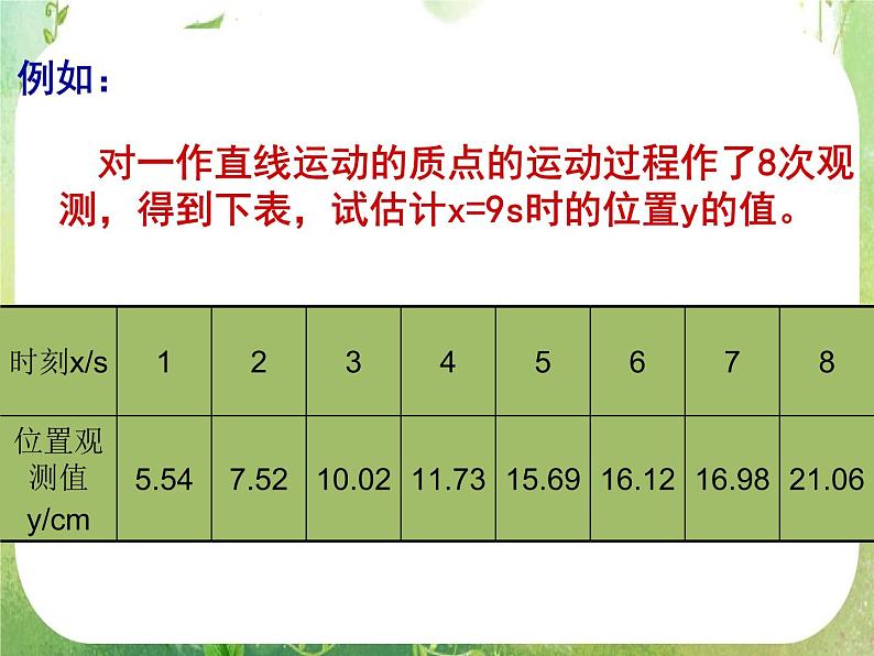 【数学】3.1回归分析的基本思想及其初步应用1课件第8页