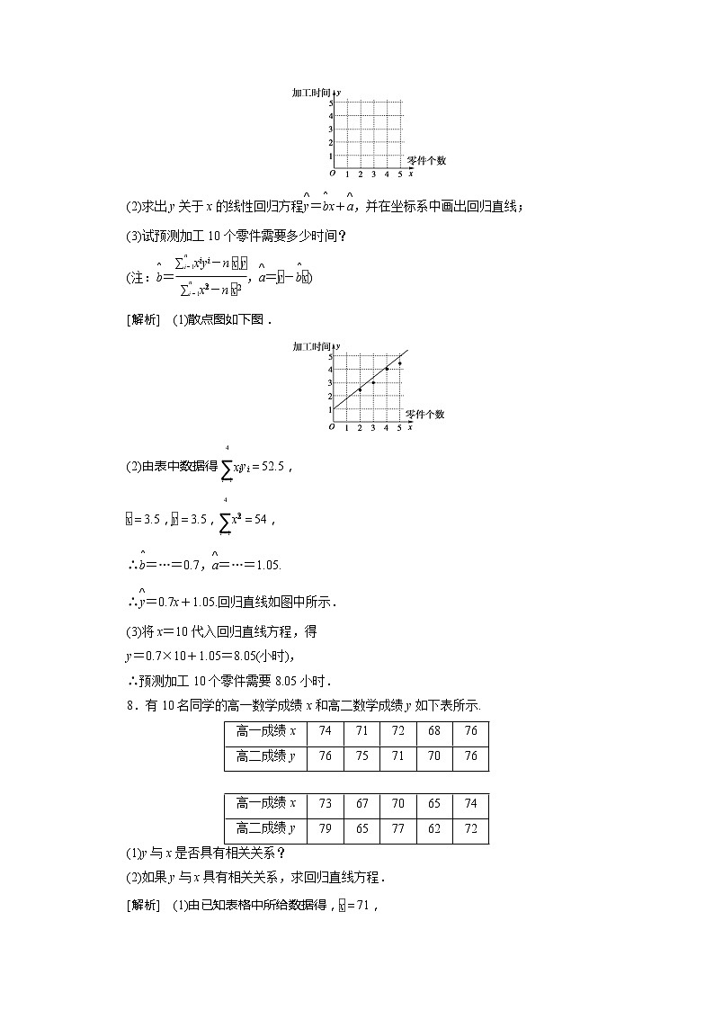 2012高二数学同步练习：3.1.2 回归分析的基本思想及其初步应用2（人教A版选修2-3）03