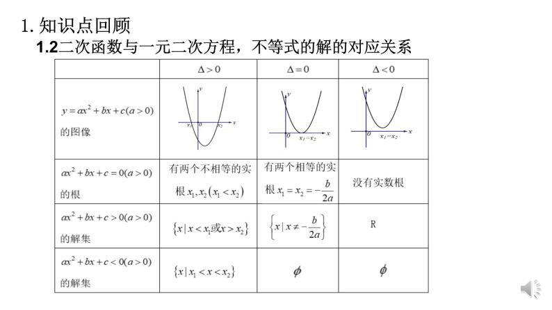 2.3二次函数与一元二次方程、不等式复习课.pptx04