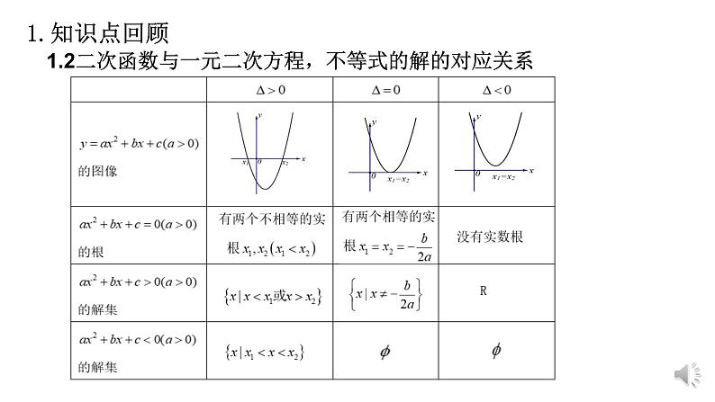 2.3二次函数与一元二次方程、不等式复习课.pptx04