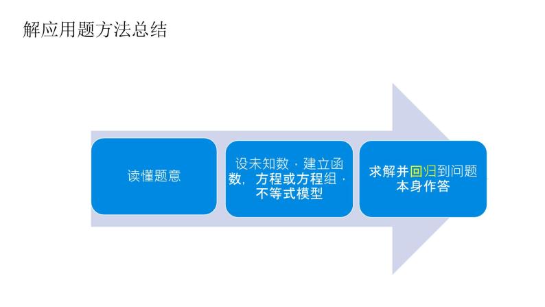 2.3二次函数与一元二次方程、不等式复习课.pptx08