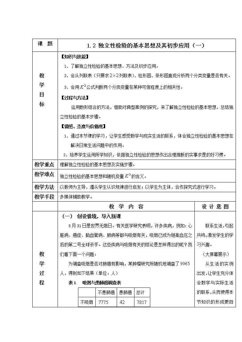 第五届全国高中数学青年教师观摩与评比活动：《独立性检验的基本思想》教案第1页