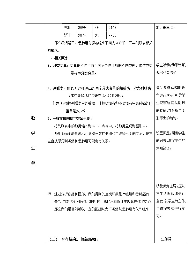 第五届全国高中数学青年教师观摩与评比活动：《独立性检验的基本思想》教案第2页