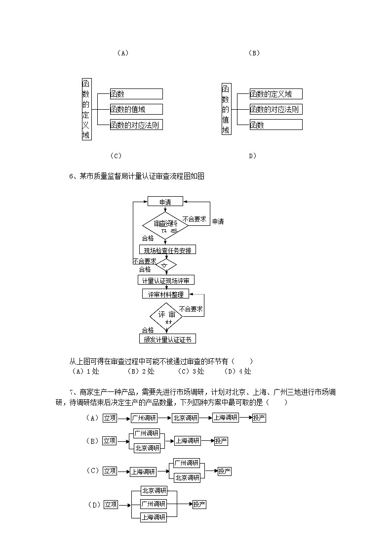 数学：第四章《框图》 同步练习三（新人教A版选修1-2）02