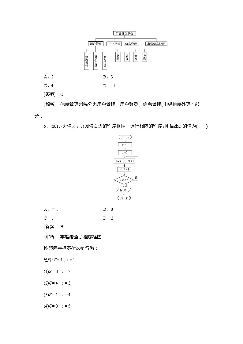高二新人教A版数学选修1-2单元测试 第4章 框图 Word版含答案02