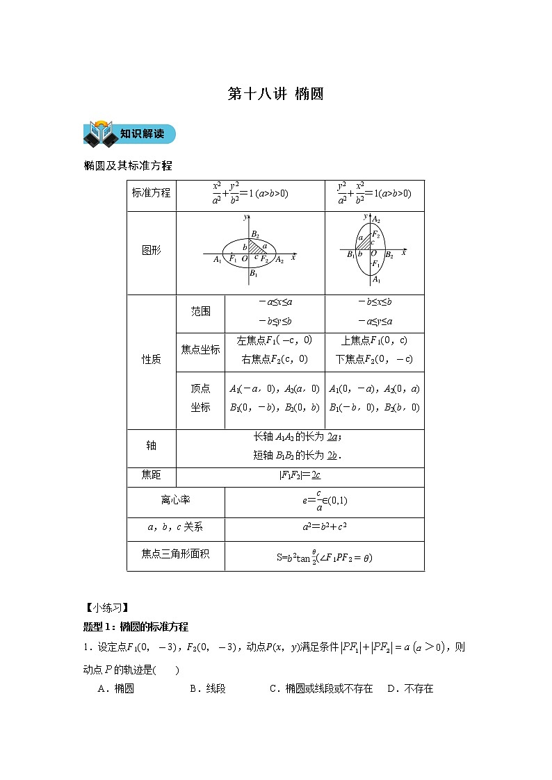 第十八讲 椭圆学案01