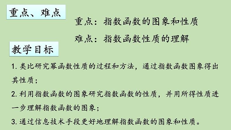 4.2.2指数函数的图象和性质.pptx02