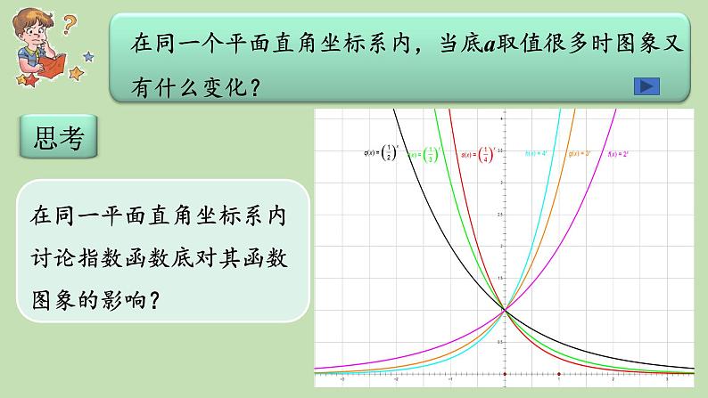 4.2.2指数函数的图象和性质.pptx06