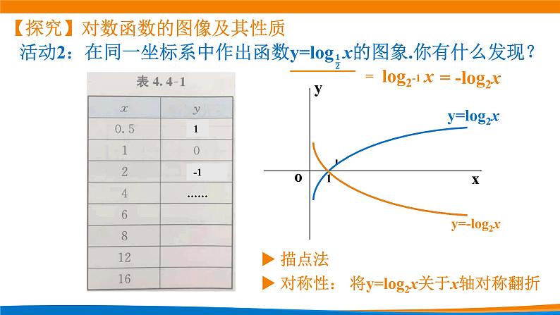 4.4.2对数函数的图象与性质课件PPT06