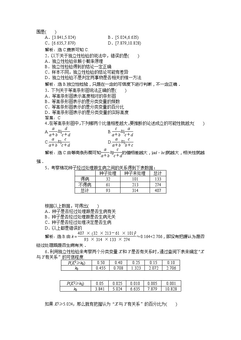 2012优化方案数学精品练习（新人教A版选修2-3）：3.2 知能优化训练02