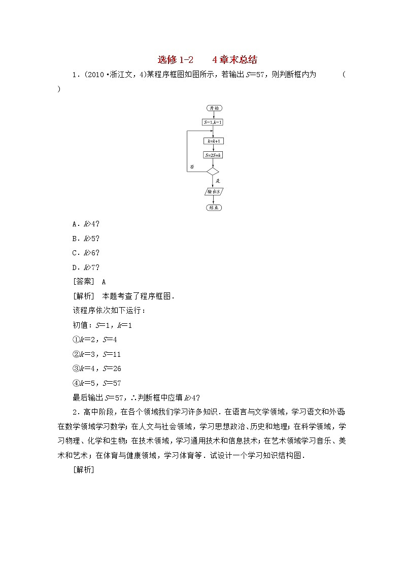 2013高中数学 4章末同步练习 新人教B版选修1-201