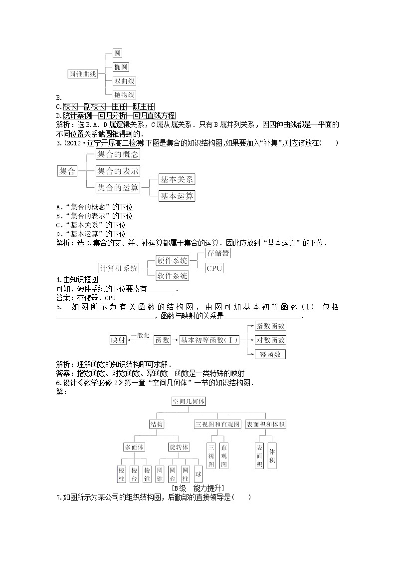 2013年高二数学 能力特训4.2新人教B版选修1-2练习题02
