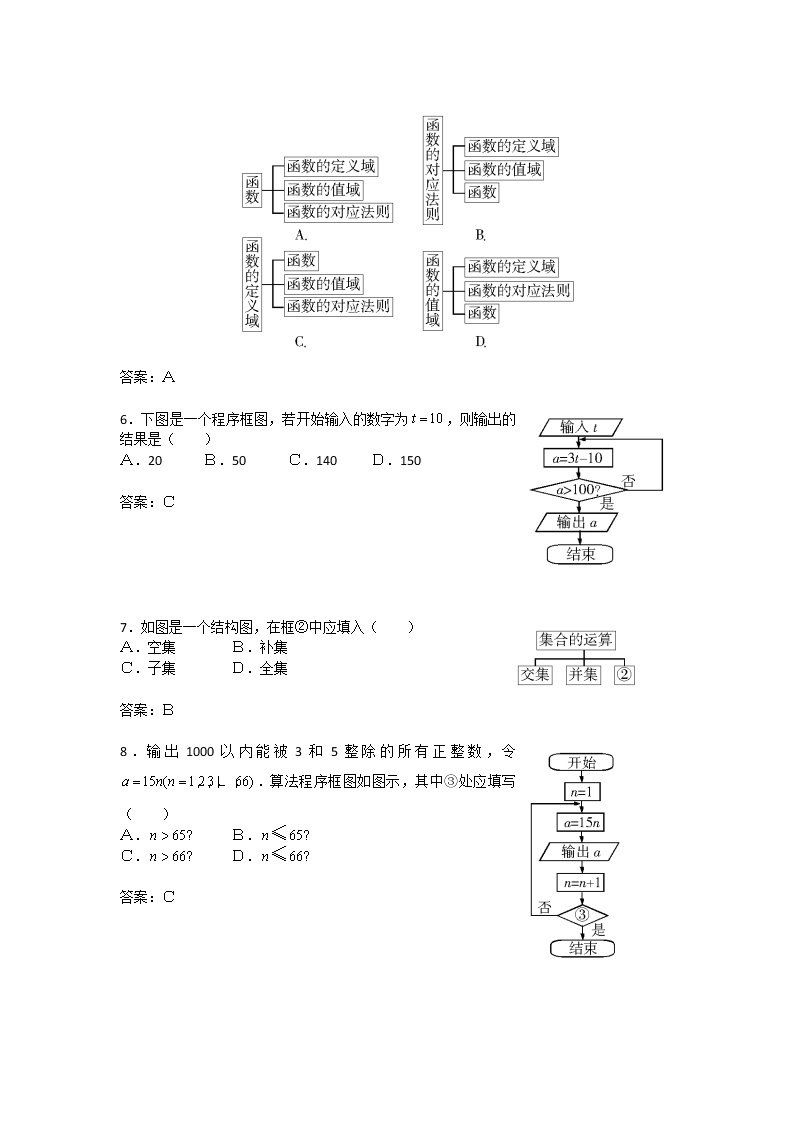 数学：第四章《框图》同步练习（2）（新人教B版选修1-2）02