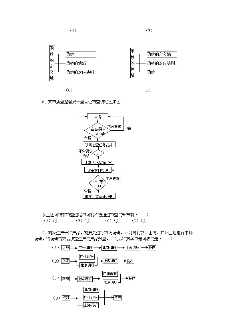 数学：第四章《框图》同步练习（3）（新人教B版选修1-2）02