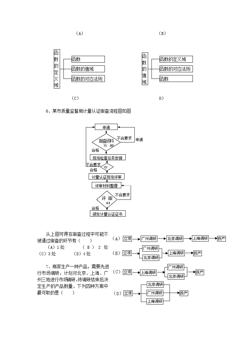 《框图》同步练习7 新人教B版选修1—202