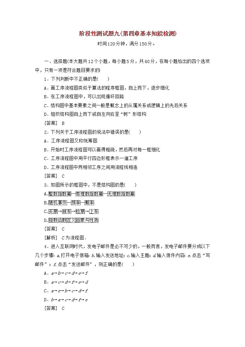 2013高中数学 单元及综合测试9 新人教B版选修1-201