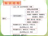 《数列的概念与简单表示法》课件12（32张PPT）（人教A版必修5）