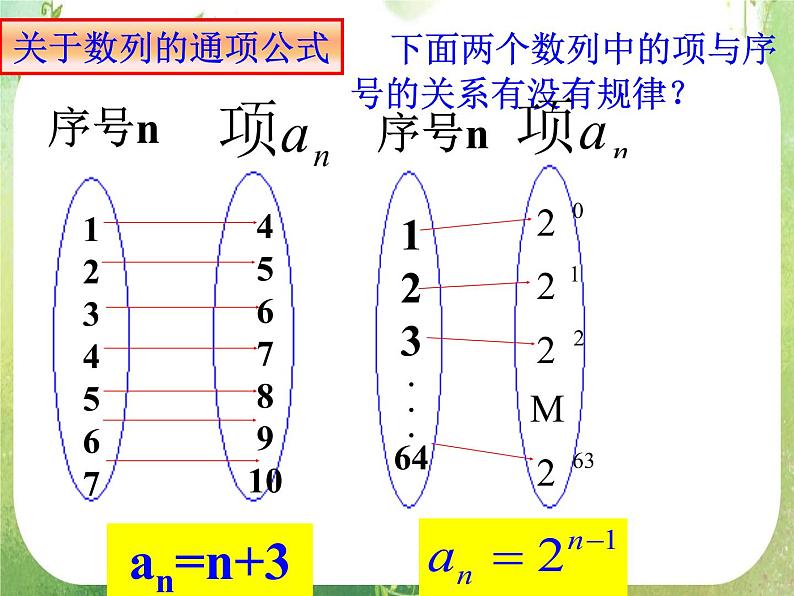 《数列的概念与简单表示法》课件12（32张PPT）（人教A版必修5）08