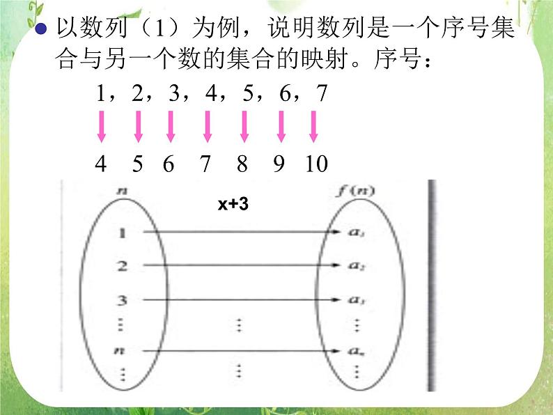 《数列的概念与简单表示法》课件7（26张PPT）（人教A版必修5）第8页