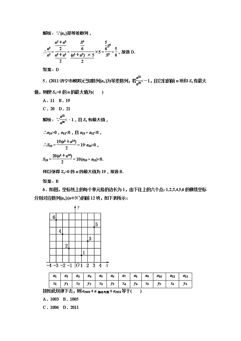 2012高考数学总复习同步：第二十八讲　等差数列（人教版）第2页