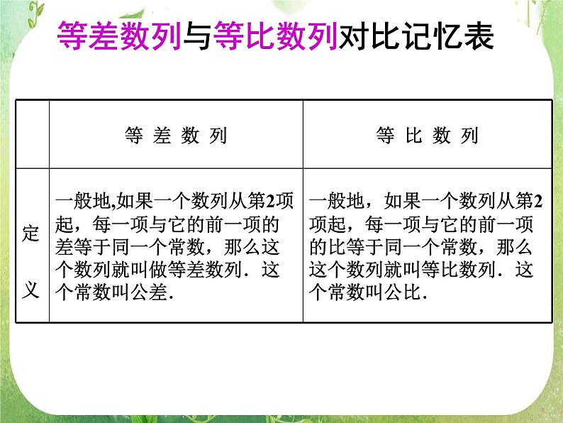 湖南省桃江四中高一数学人教A版必修5 2.5《等比数列的前n项和(二)》课件06
