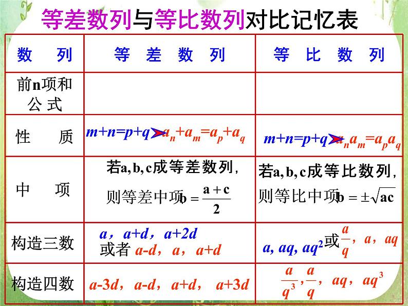 湖南省桃江四中高一数学人教A版必修5 2.5《等比数列的前n项和(二)》课件08