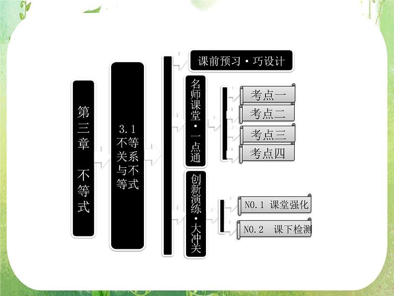 2013版高中数学 第三章 3.1《不等关系与不等式》课件 新人教A版必修501