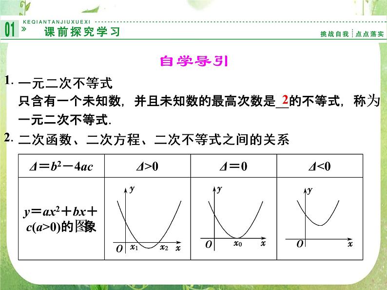 高二新课程数学《3.2一元二次不等式及其解法》课件1（新人教A版）必修五02