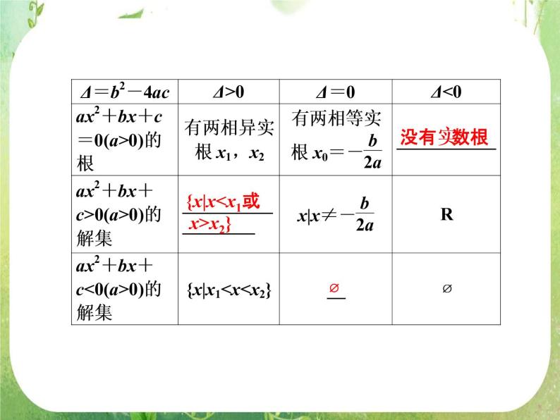 高二新课程数学《3.2一元二次不等式及其解法》课件1（新人教A版）必修五03