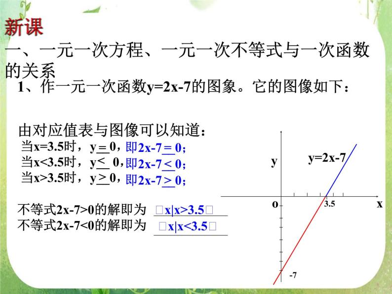 湖南省桃江四中高一数学人教A版必修5 3.2.1《一元二次不等式及其解法(一)》课件03