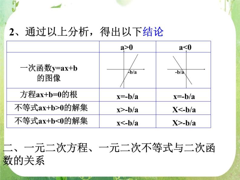 湖南省桃江四中高一数学人教A版必修5 3.2.1《一元二次不等式及其解法(一)》课件04