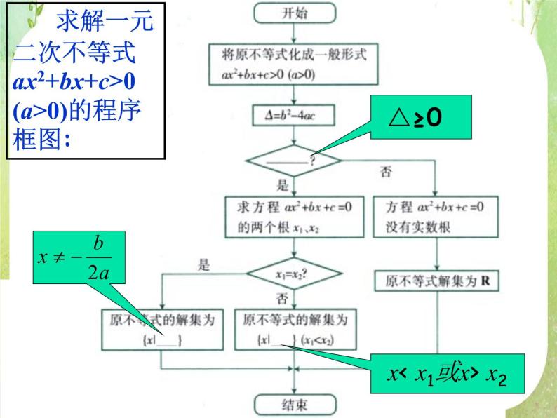 湖南省桃江四中高一数学人教A版必修5 3.2.1《一元二次不等式及其解法(一)》课件07