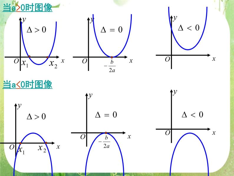 北京市房山区周口店中学高一数学课件《3.3一元二次不等式及其解法》06