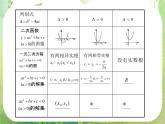 广西桂林市逸仙中学高二数学课件《一元二次不等式及其解法》新人教版必修5课