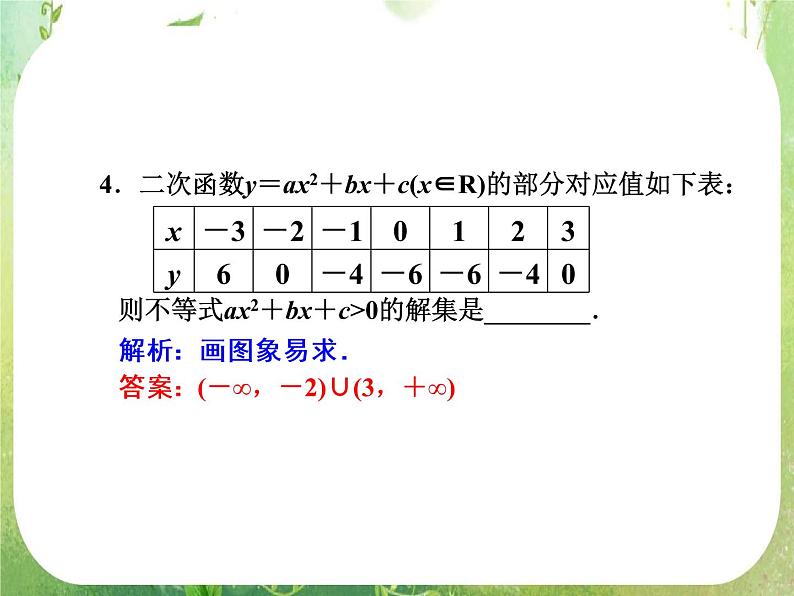 【把握高考】2013高三数学最新专题课件 第六章6.3《一元二次不等式及其解法》（文数）人教版必修505