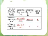 【把握高考】2013高三数学最新专题课件 第六章 6.3《一元二次不等式及其解法》人教版必修5