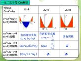 湖南省桃江四中高一数学人教A版必修5 3.2.2《一元二次不等式及其解法（二）》课件