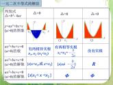 数学：3.2《一元二次不等式及其解法》课件（新人教A版必修五）