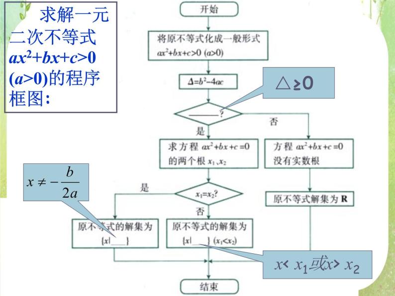 数学：3.2《一元二次不等式及其解法》课件（新人教A版必修五）03