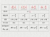 2020-2021学年高中数学新人教A版选择性必修第一册 3.3抛物线（42张） 课件
