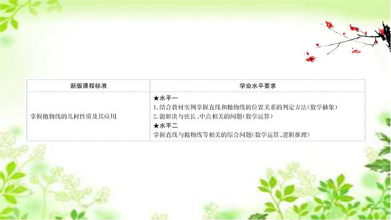 2020-2021学年高中数学新人教A版选择性必修第一册 3.3.2.2抛物线方程及性质的应用（45张） 课件02