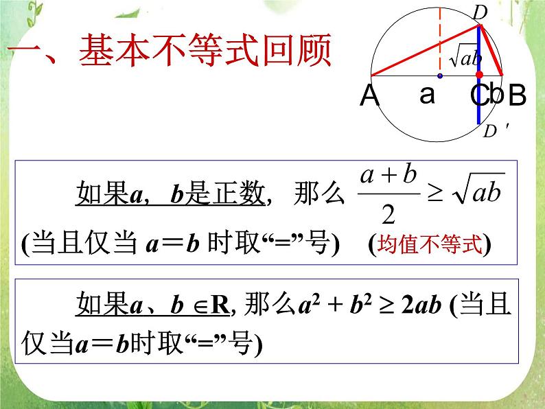 2012高考数学必修5：基本不等式复习课件PPT第3页