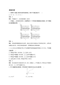 高中数学人教A版 (2019)选择性必修 第三册第八章 成对数据的统计分析8.2 一元线性回归模型及其应用精品巩固练习