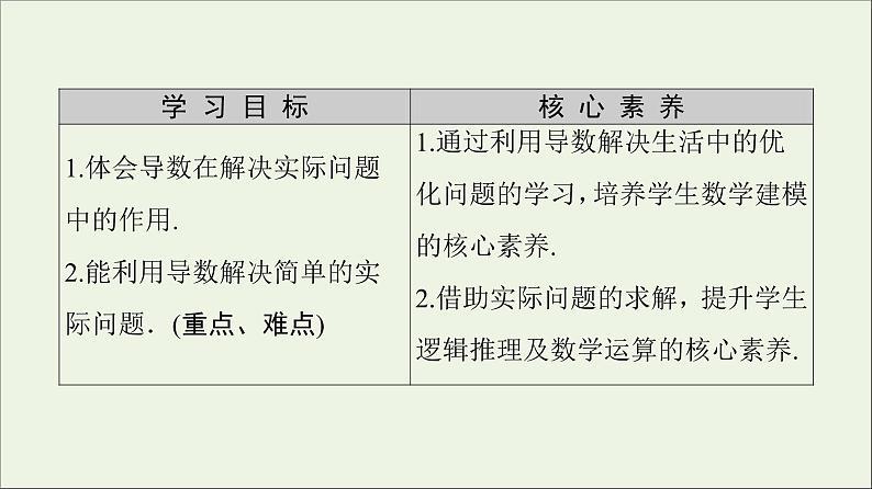 第1章导数及其应用4生活中的优化问题举例课件02