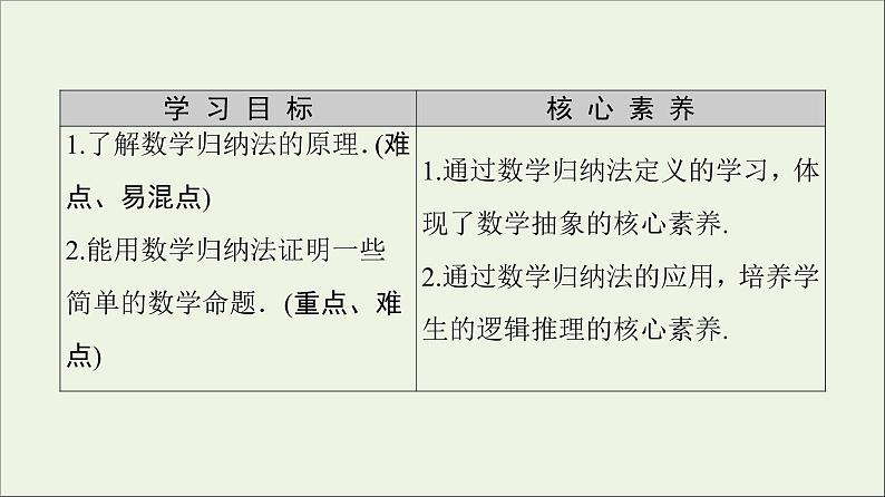 第2章推理与证明3数学归纳法课件02