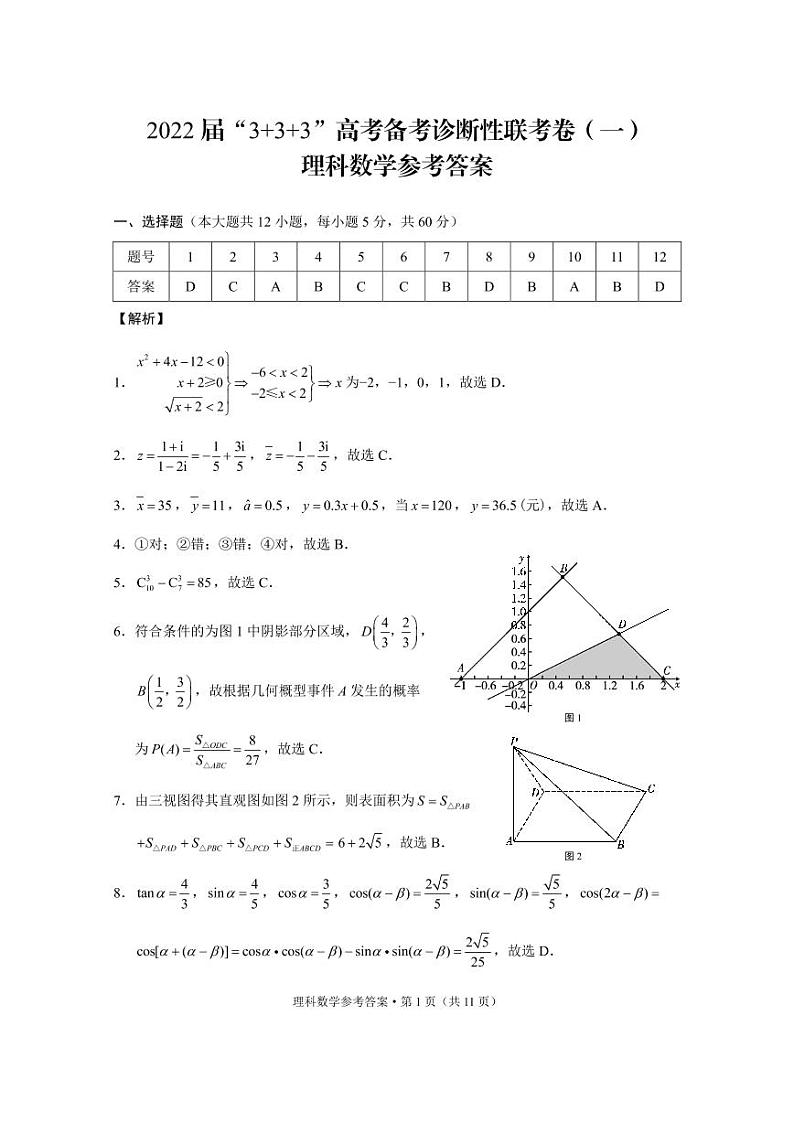 云南省几市2022届高三上学期“3+3+3”高考备考诊断性联考试题（一）数学（理）PDF版含解析01