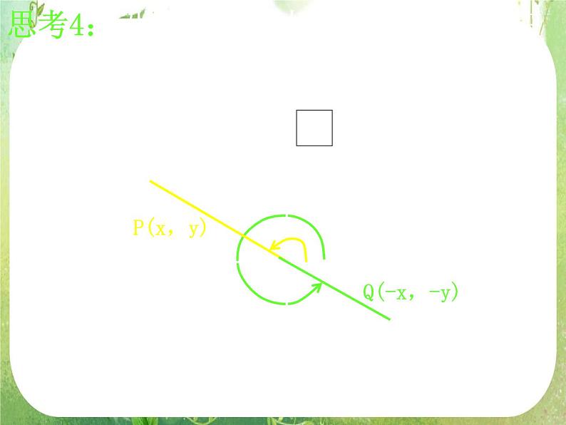 高一数学《1.3-1三角函数的诱导公式》课件新课程（新课标人教A版）必修四08