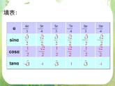湖南省新田县第一中学高中数学人教A版必修4：《三角函数的诱导公式》课件