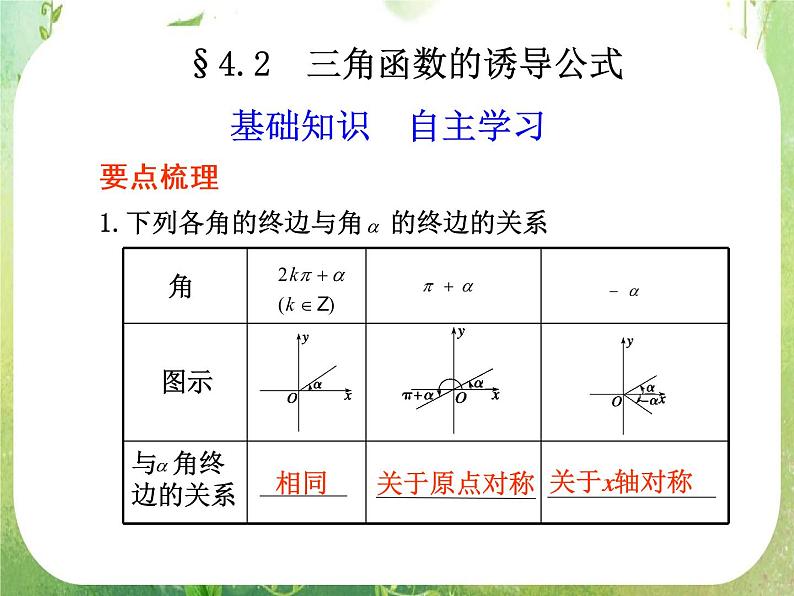 2012届高考数学一轮复习课件（理科）4.2 《三角函数的诱导公式》新人教版必修4第1页