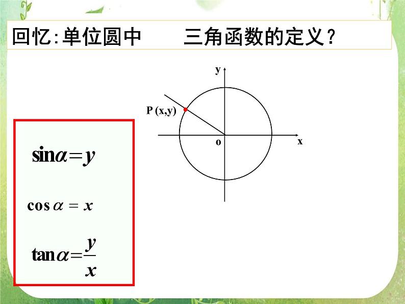 山东省冠县武训高中数学《1.3三角函数的诱导公式》课件 新人教A版必修4第3页